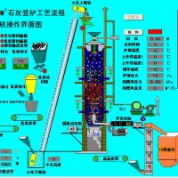 各种立窑焙烧窑镍矿窑石灰窑工艺流程设备制造提升机除尘器