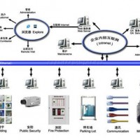 供应青岛 系统集成 澳诺