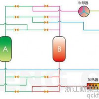 供应勤策天然气干燥设备 吸干机 其他干燥设备