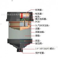 深圳三和波达pulsarlube自动注脂器中国总代理，化工设备部件润滑