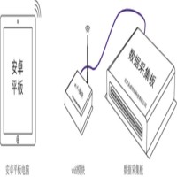 触摸屏故障设置及考评 汽车教学软件 无人驾驶实训装置，VR教学实训设备，工业机器人实训设备