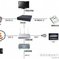 供应BOOCEN广东智能家居,深圳智能家居监控系统,智能家居全套方案