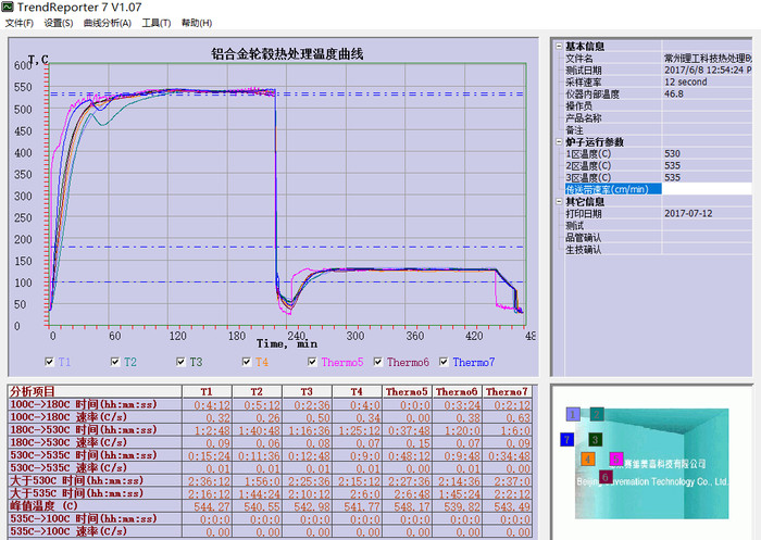 铝合金轮毂热处理SMT-7-128-700-K SMT炉温跟踪仪 炉温测试仪