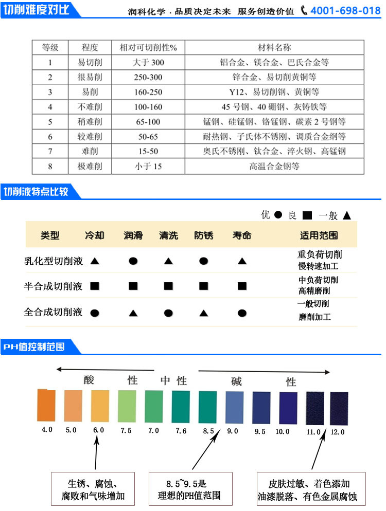 6切削难度对比