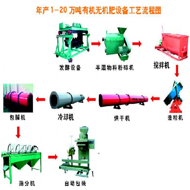园林枝叶粉碎设备秸秆粉碎机 粉碎机厂家