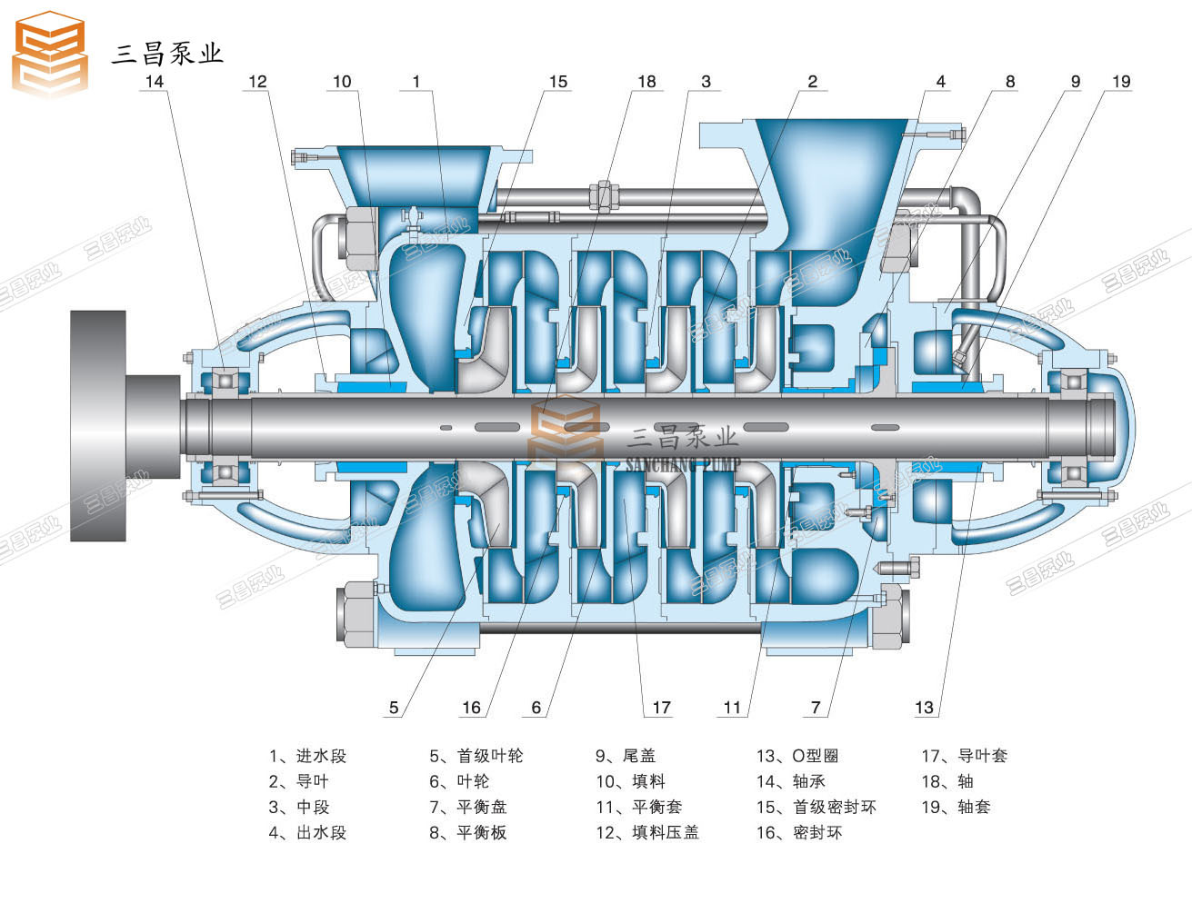 DG型锅炉给水泵结构图