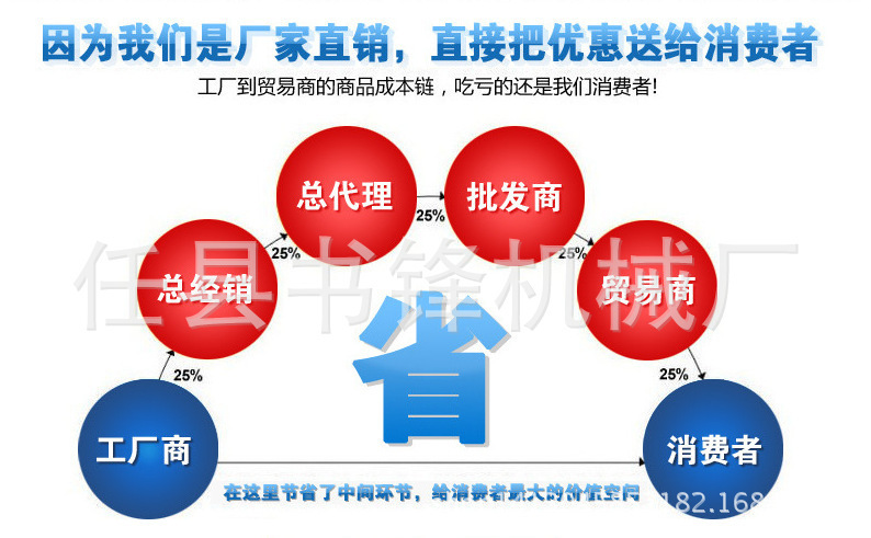 省