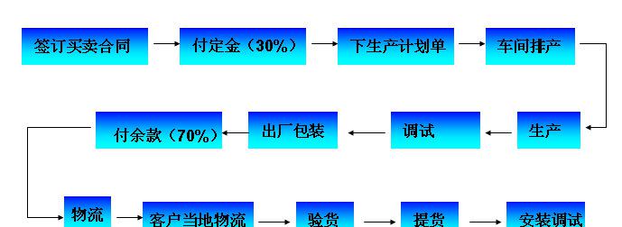 联系方式