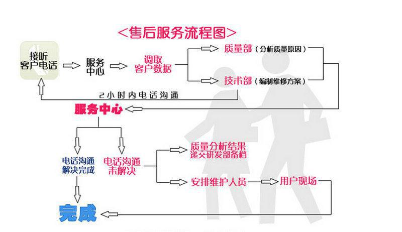 产品参数