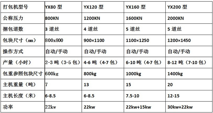 120型多功能卧室废纸箱打包机 易拉罐打包机 秸秆玉米打包机技术参数