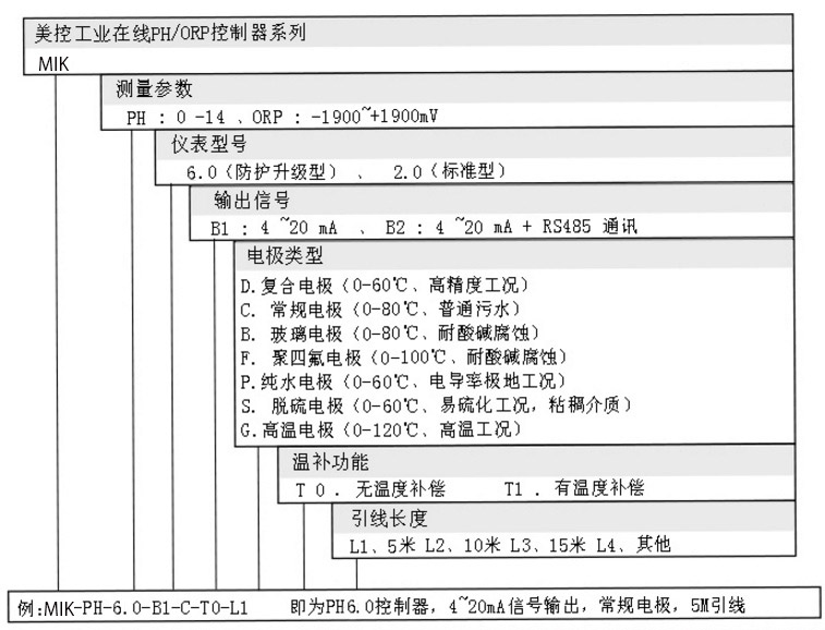 PH检测仪6.0