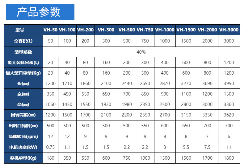 V型混合机 V型混合机