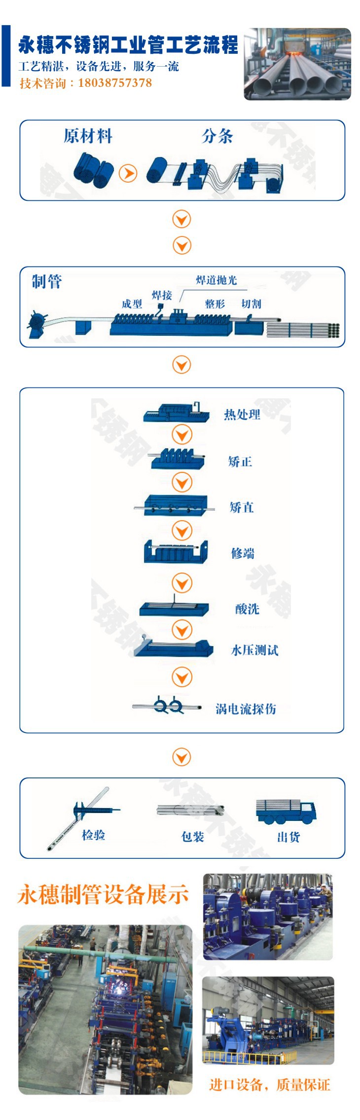 工业管生产流程